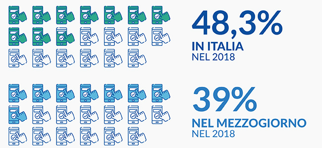 Numero di Comuni con servizi pienamente interattivi in percentuale sul totale dei Comuni