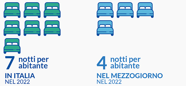 Giornate di presenza (italiani e stranieri) nel complesso degli esercizi ricettivi per abitante