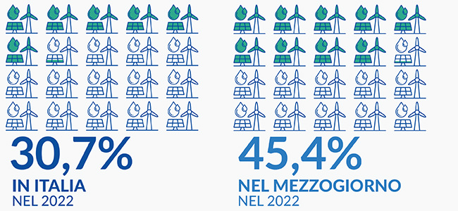 Produzione lorda di energia elettrica da fonti rinnovabili (incluso idroelettrico) in percentuale sui consumi interni lordi di energia elettrica misurati in Gwh