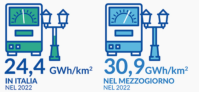 Consumi di energia elettrica per illuminazione pubblica misurati in GWh per superficie dei centri abitati misurata in kmq (valori espressi in centinaia)