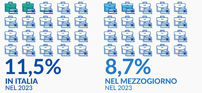 Popolazione 25-64 anni che frequenta un corso di studio o di formazione professionale in percentuale sulla popolazione della stessa classe di età