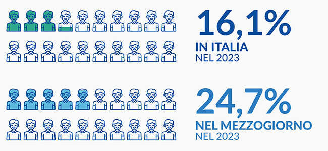 Totale dei giovani tra i 15 e i 29 anni non occupati né inseriti in un percorso di istruzione/formazione in percentuale sulla popolazione nella corrispondente classe di età (media annua)