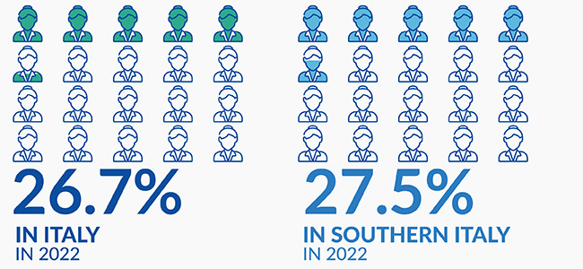 Women-owned sole proprietorships as a percentage of the total women-owned sole proprietorships registered in the Chambers of Commerce