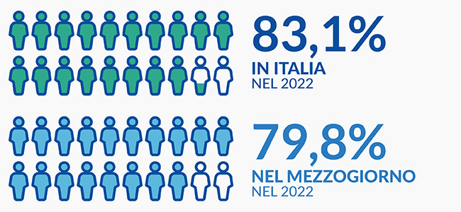 Percentuale di famiglie che dichiarano di avere accesso a Internet sul totale delle famiglie