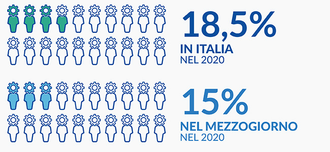 Quota degli addetti nei settori ad alta intensità di conoscenza in percentuale sul totale addetti, nelle unità locali delle imprese dell'industria e dei servizi