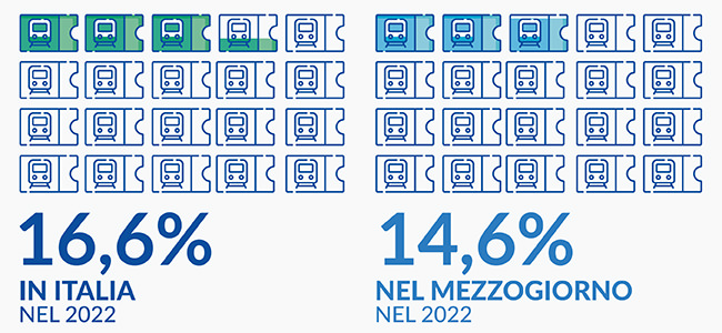 Occupati, studenti e utenti di mezzi pubblici che hanno utilizzato mezzi pubblici sul totale delle persone che si sono spostate usando mezzi di trasporto per motivi di lavoro o studio