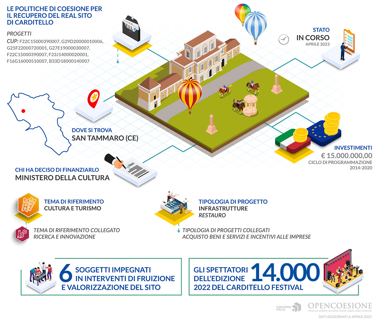 Real Sito di Carditello, San Tammaro (CE). Infografica