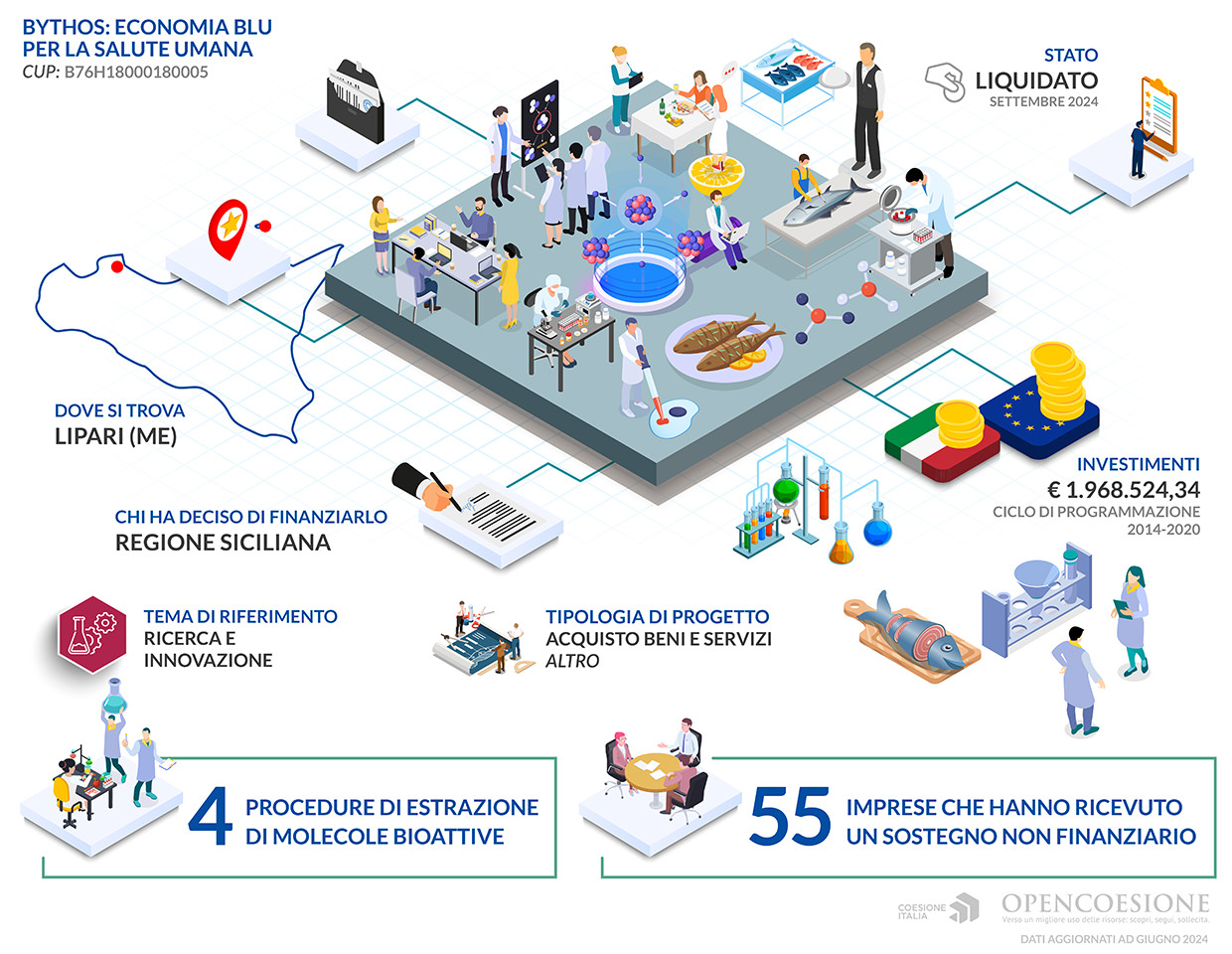 Bythos: economia blu per la salute umana - infografica