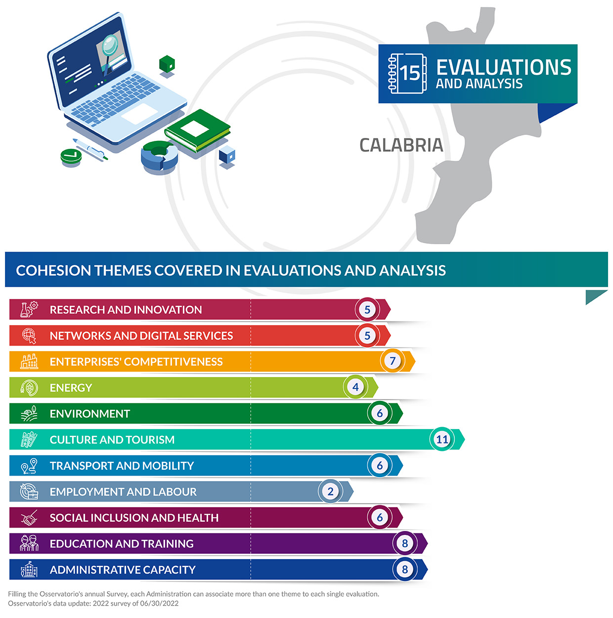 Valutazioni e analisi di valutazione in calabria